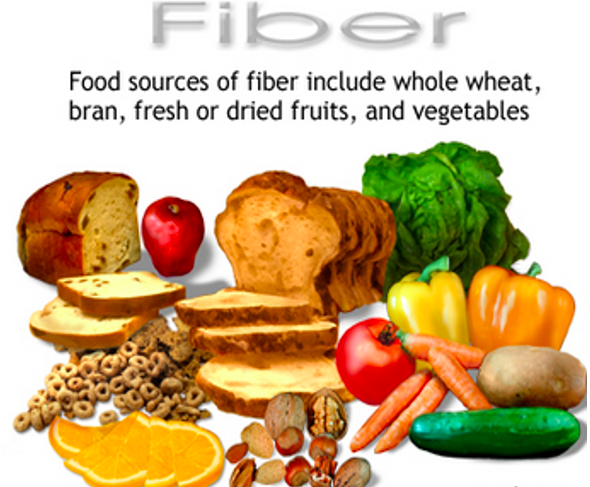 Food with high fibre content